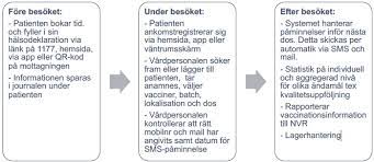 Östergötland 15 april 2021 15:00. Region Ostergotland Mittvaccin