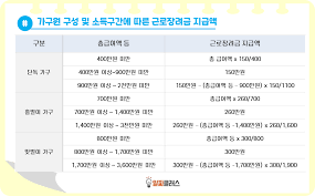 근로장려금 지급일, 지급액, 자격 조회, 조건, 검토, 적금 등 수령후 궁금증 총정리. 2021 ê·¼ë¡œìž¥ë ¤ê¸ˆ ì‹ ì²­ ì‹ ì²­ë°©ë²• ì‹ ì²­ê¸°ê°„ ì‹ ì²­ìžê²© ì´ ì •ë¦¬