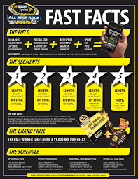The field will include race winners from the 2014 and 2015 seasons, as. How Does The Nascar All Star Race Work Al Com