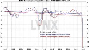 Products in the category cell culture media and reagents are available in the lonza bioscience online shop. Die Besten Schweizer Aktien 2021 Online Broker Lynx