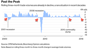 Chinas Huge Credit Impulse For Xis Coronation Has Lapsed