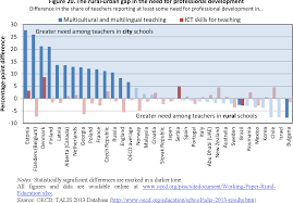 Trend analysis was conducted to investigate the trends of poverty incidence at rural, urban and national level in malaysia between 1970 and 2012. Learning In Rural Schools Insights From Pisa Talis And The Literature Semantic Scholar