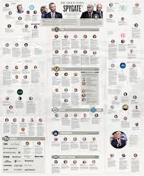 Spygate The True Story Of Collusion Infographic