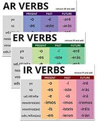 Amazon Com Set Of 4 Verb Charts Spanish Industrial