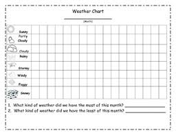 Weather Chart Tabla Del Clima Que Tiempo Es Comparando