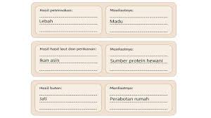 Maybe you would like to learn more about one of these? Kunci Jawaban Kelas 4 Sd Tema 9 Halaman 87 88 Dan 89 Subtema 2 Pembelajaran 5 Halaman All Tribunnews Com