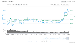 Bitcoin would have to rise about 545% from the current price to break above $100,000. Bitcoin Hit 12k Crashed To 10 5k Is Btc S Volatility Finally Back Finance Magnates