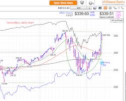 And global markets with our market summary page. Stock Market Today Tumbled As Warren Buffett Sells All His Stakes In Us Airlines Vietnam Times