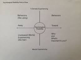 Similarly, how do you label a 4 quadrant graph? Matrix With The Four Quadrants Labeled Life Map Business Leader 5 Sense