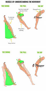 Again, this is putting the full movement together but in reverse. The Muscle Up Understanding The Movement Calesthenics Workout Muscle Up Calisthenics Workout