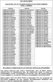 The salary that's been offered to us during recruitment is not the same when its transferred to your account every month. Aoc Centre Secunderabad Ordnance Units Tradesman Ldc 818 Jobs