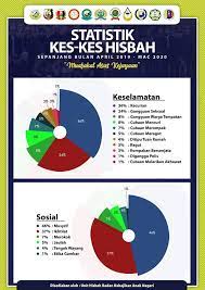 Nama dan alamat pihak yang diadu. Infografik Keluarga Pelajar Pelajar Kelantan Mesir Facebook