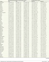 Age Standardized Mortality Rate Due To Adverse Effects Of Medical Download Table