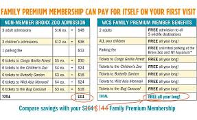 Save 20 On Membership To The Wcs Including The Bronx Zoo Wildlife Conservation Society Bronx Zoo Wildlife