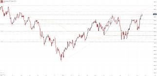 Dow Jones S P 500 Dax 30 Forecasts Indices Target Resistance