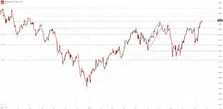 Dow Jones S P 500 Dax 30 Forecasts Indices Target Resistance