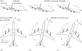 Spiral Mode An Overview Sciencedirect Topics