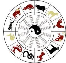 Korean Zodiac Animal Signs Chinese Astrology Zodiac Animals Signs Astrology