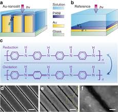 Nov 27, 2018 · dock. High Contrast And Fast Electrochromic Switching Enabled By Plasmonics Nature Communications