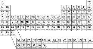 Modern periodic table black and white pdf. Https Www Imwa Info Geochemistry Chapters Chapter01 Pdf