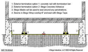 If you have ductwork in your crawl space, the temperature of the duct will be the same as the temperature of the crawl space. Hvacquick How To S Stego Wrap And Crawl Spaces From Hvacquick Com