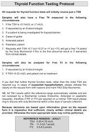 Image result for Thyroid Function Test