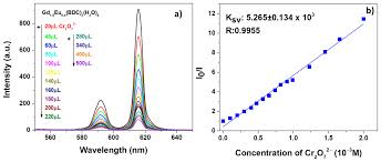 We would like to show you a description here but the site won't allow us. Sensors Free Full Text A Facile One Pot Approach To The Synthesis Of Gd Eu Based Metal Organic Frameworks And Applications To Sensing Of Fe3 And Cr2o72 Ions Html