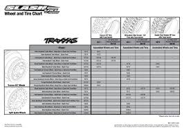 20 right traxxas rustler gearing chart