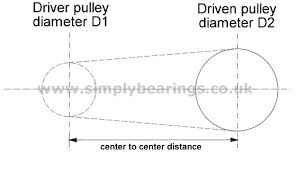 Check spelling or type a new query. Simply Bearings Ltd