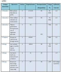 Tablas De Entrenamiento Para Aumentar La Masa Muscular Tabla De Entrenamiento Masa Muscular Rutinas De Entrenamiento