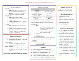 The Best Aanp Exam Study Guide 94 Pages To Become Fnp Digital Item Fnp Review Aanp In 2020 Study Guide Exam Study Exam