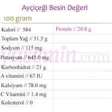 Fito Kremin Cilde Faydalari Fito Krem Nasil Adim Adim Kullanimi Fito Krem Ise Yariyor Mu Guzellik Haberleri Cil Bebek Isimleri Adlar