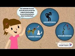 Antara kesan pencemaran udara adalah. Pencemaran Udara Tingkatan 1 Powtoon Youtube