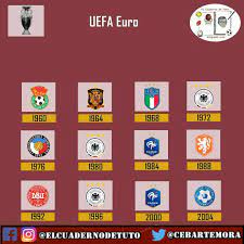 ¿qué equipo relevará a portugal y conseguirá la euro2021? Cesar Barazarte Mora On Twitter Campeones Eurocopa Uefa Mundial Champions Europa Cup Soccer Europe Eurocopa Campeones World Copa Futbol Ecdtutoch Vamospormas Https T Co Hdtn6ylgir