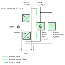 Types Of Static Upss Electrical Installation Guide