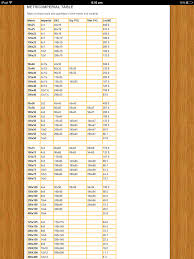 Timber Sizing Conversion Chart Chart Carving Wood Carving