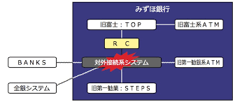 We did not find results for: ã‚­ãƒ¡ãƒ©ã®ã‚·ã‚¹ãƒ†ãƒ éšœå®³ Joudekiã®ãƒ–ãƒ­ã‚°