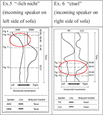 Retrouvez 10 couples parfaits sur tfx à partir du 1er avril à 17h50. Turn Sharing Revisited An Exploration Of Simultaneous Speech In Interactions Between Couples Sciencedirect