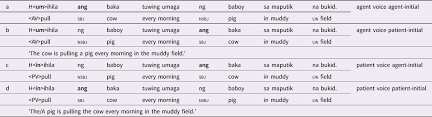 An adverb that describes definite frequency is one such as weekly/every week, daily/every day, or yearly/every year, etc. Children S Online Use Of Word Order And Morphosyntactic Markers In Tagalog Thematic Role Assignment An Eye Tracking Study Journal Of Child Language Cambridge Core