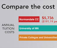 Image result for how to unregister for a course normandale