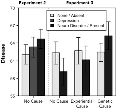 Frontiers | The Depression Schema: How Labels, Features, and Causal  Explanations Affect Lay Conceptions of Depression
