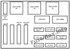 Fuse panel diagram chevrolet impala (mk6; Under Hood Fuse Box Diagram Chevrolet Impala 2000 2001 2002 2003 2004 2005 Fuse Box Chevrolet Impala Impala