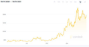 Rating the top cryptocurrency choices. What Are The Best Altcoins To Invest In 2021 Quora