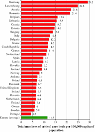 The us, india and brazil have seen the highest. The Variability Of Critical Care Bed Numbers In Europe Springerlink