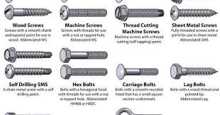 Types Of Fastner Bolts Nut And Washer Mechanicstips