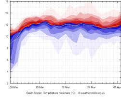 Il seguente grafico mostre le temperature medie massime e minime per ogni mese dell'anno. Previsions A Long Terme Saint Tropez Temperature 30 Jours