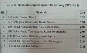 Sekolah berasrama penuh yang terletak di jalan paka, dungun, terengganu. Sekolah Menengah Sains Sultan Mahmud Accueil Facebook