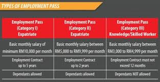 Status permohonan pembantu rumah asing / pekerja asing. Malaysia Employer Holding Passport Of Foreign Worker Lawyerment Answers