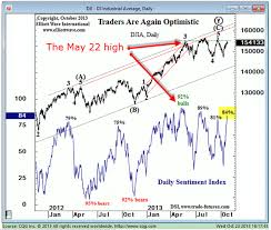 Can The Rally In The Ftse 100 Continue Moneyweek