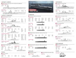 Machines For War Us Navy 2017 Wall Chart